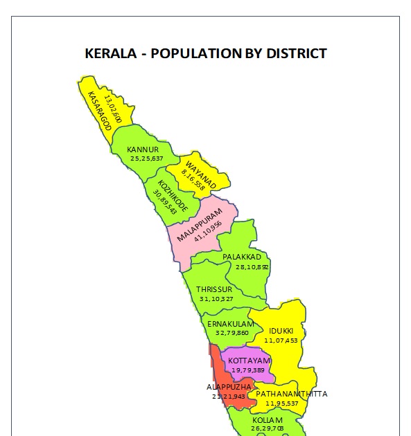 Discover The Backwaters of Kerala